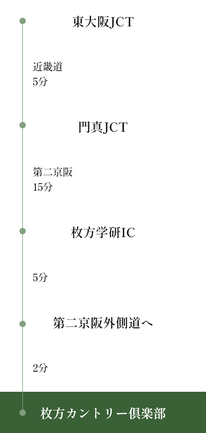 東大阪JCT 近畿道5分 門真JCT 第二京阪15分 枚方学研IC 5分 第二京阪外側道へ 2分 枚方カントリー倶楽部