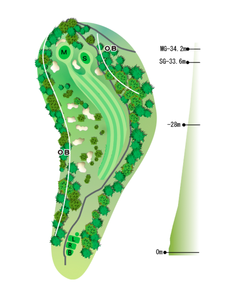 Hole Map