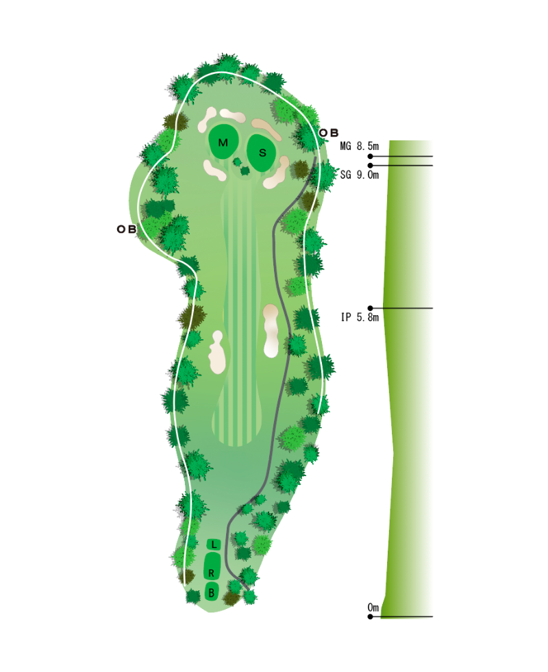 Hole Map