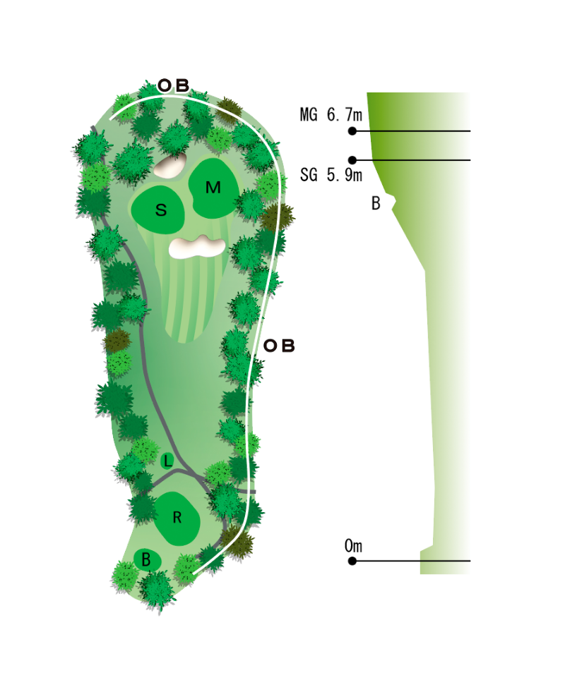 Hole Map