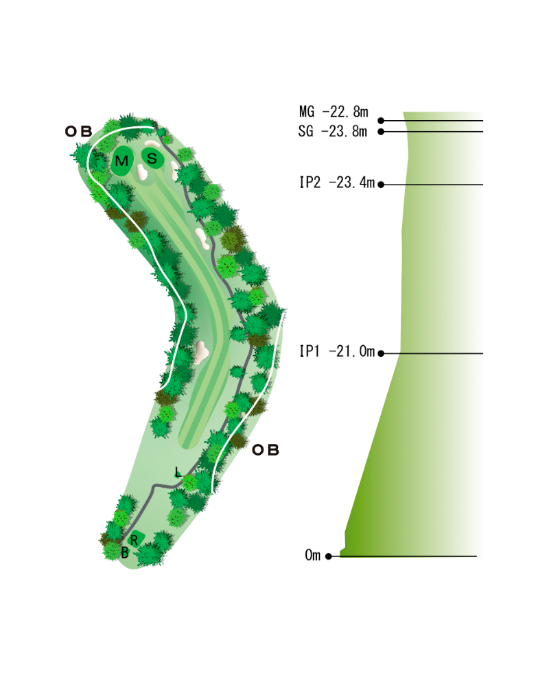 Hole Map