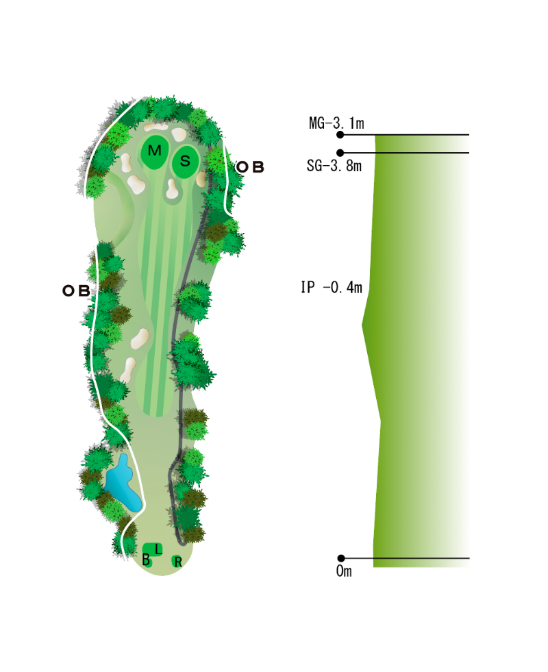 Hole Map