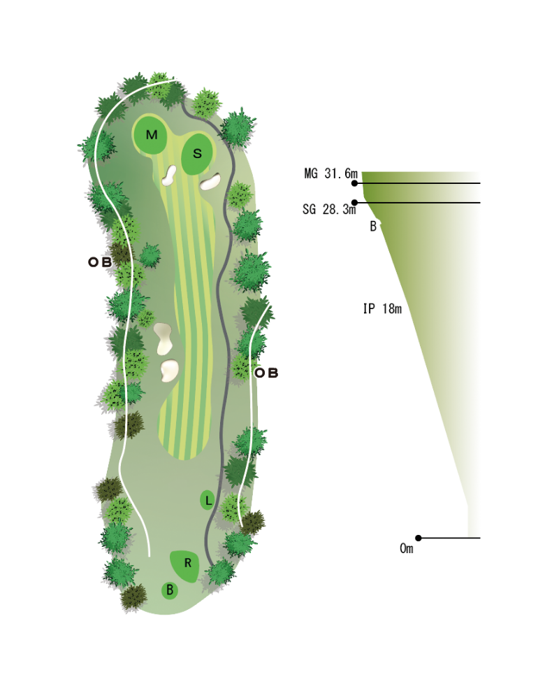 Hole Map