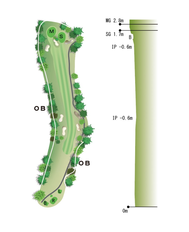 Hole Map