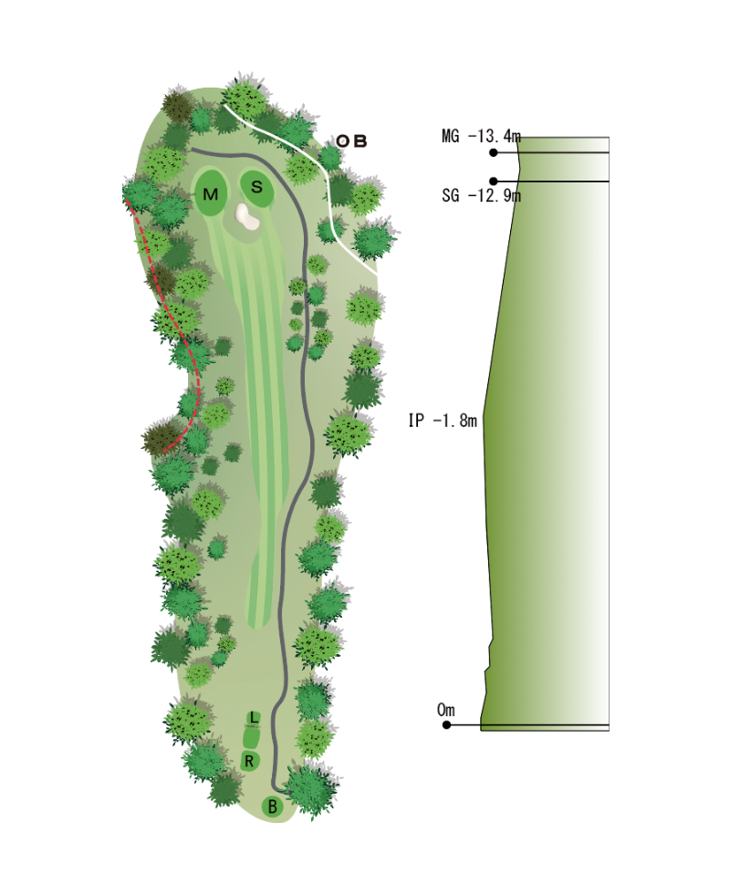 Hole Map