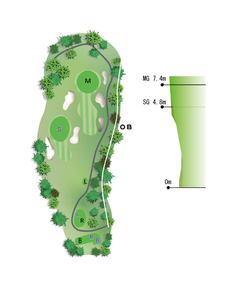 Hole Map