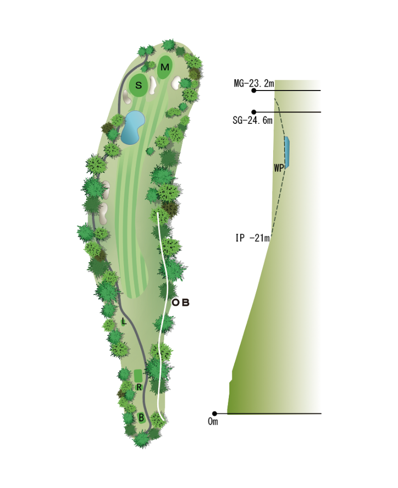 Hole Map