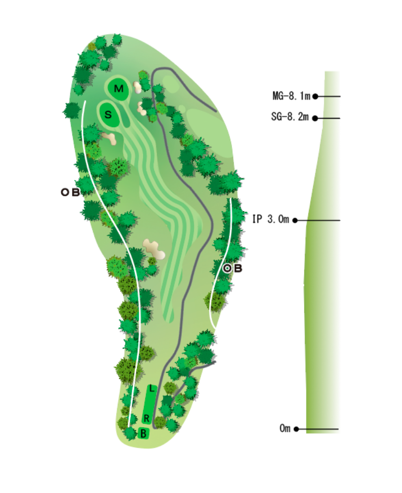 Hole Map