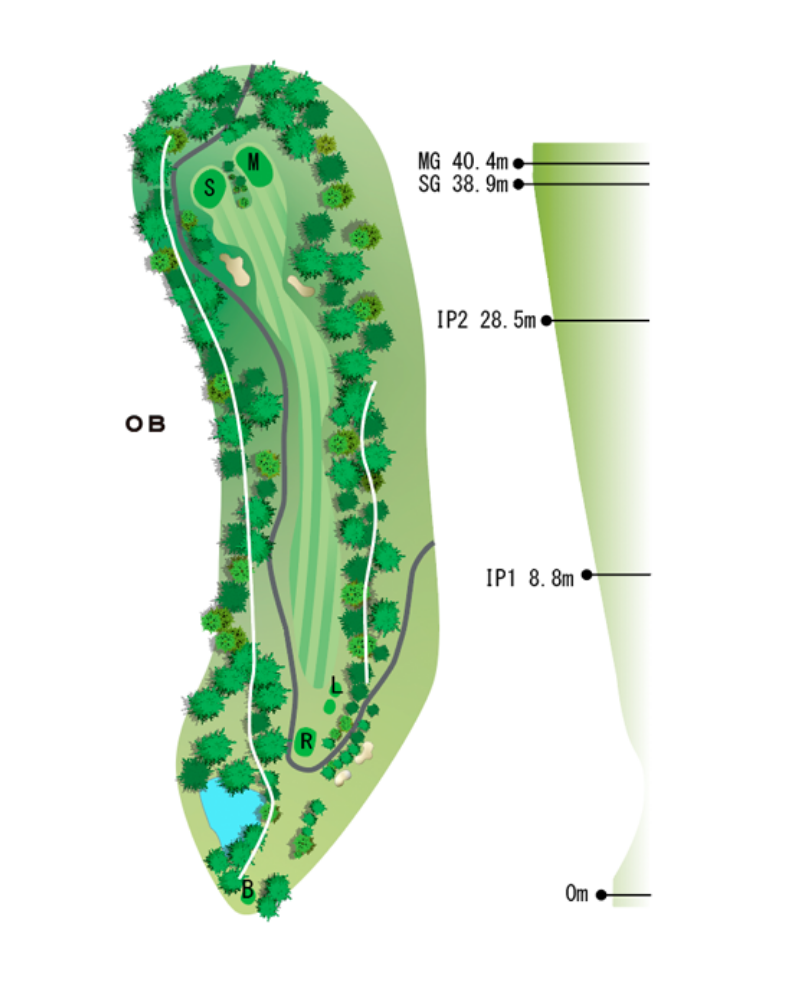 Hole Map