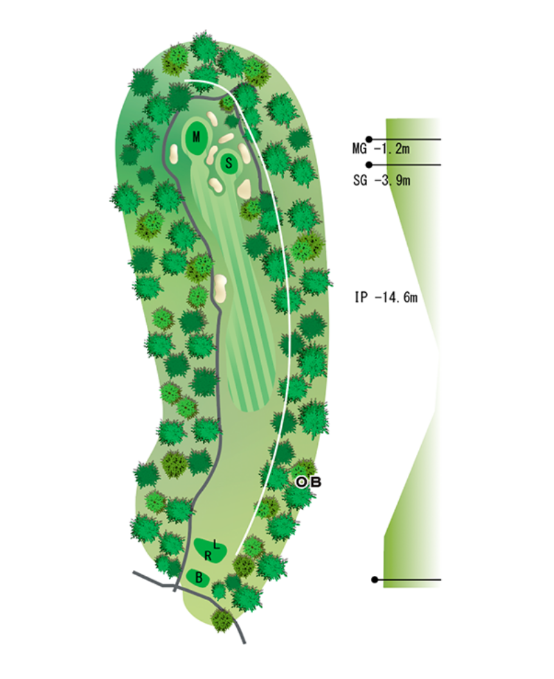 Hole Map