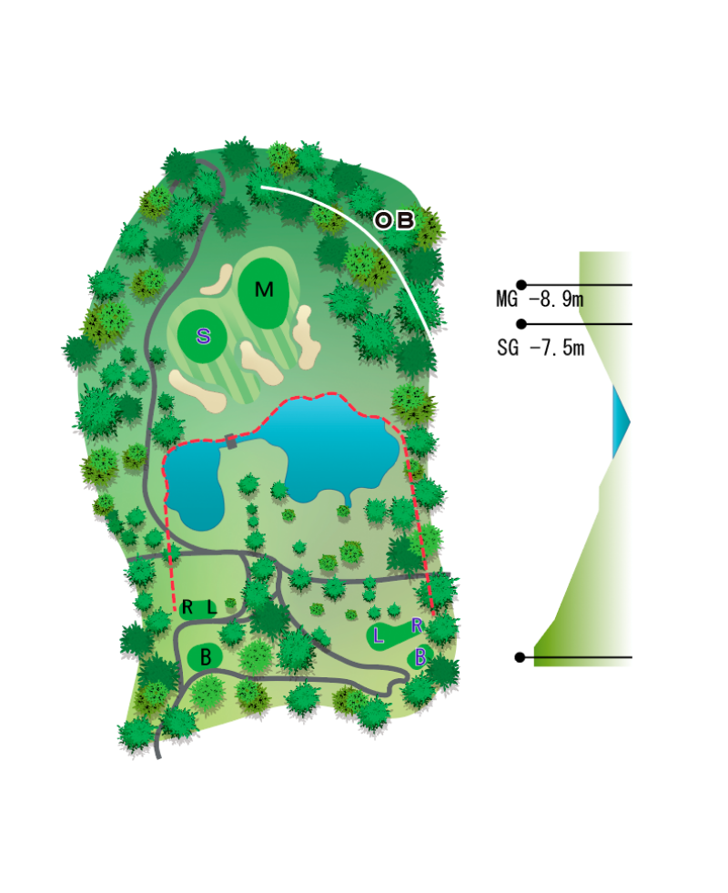 Hole Map