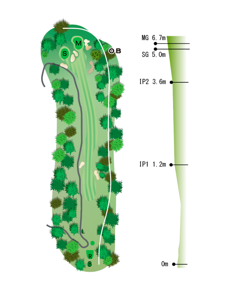 Hole Map