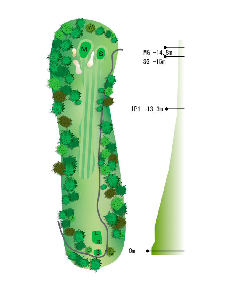Hole Map