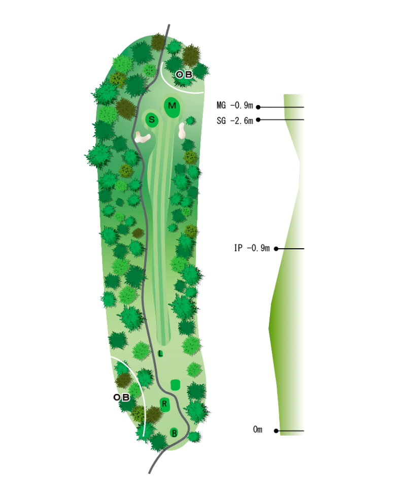 Hole Map